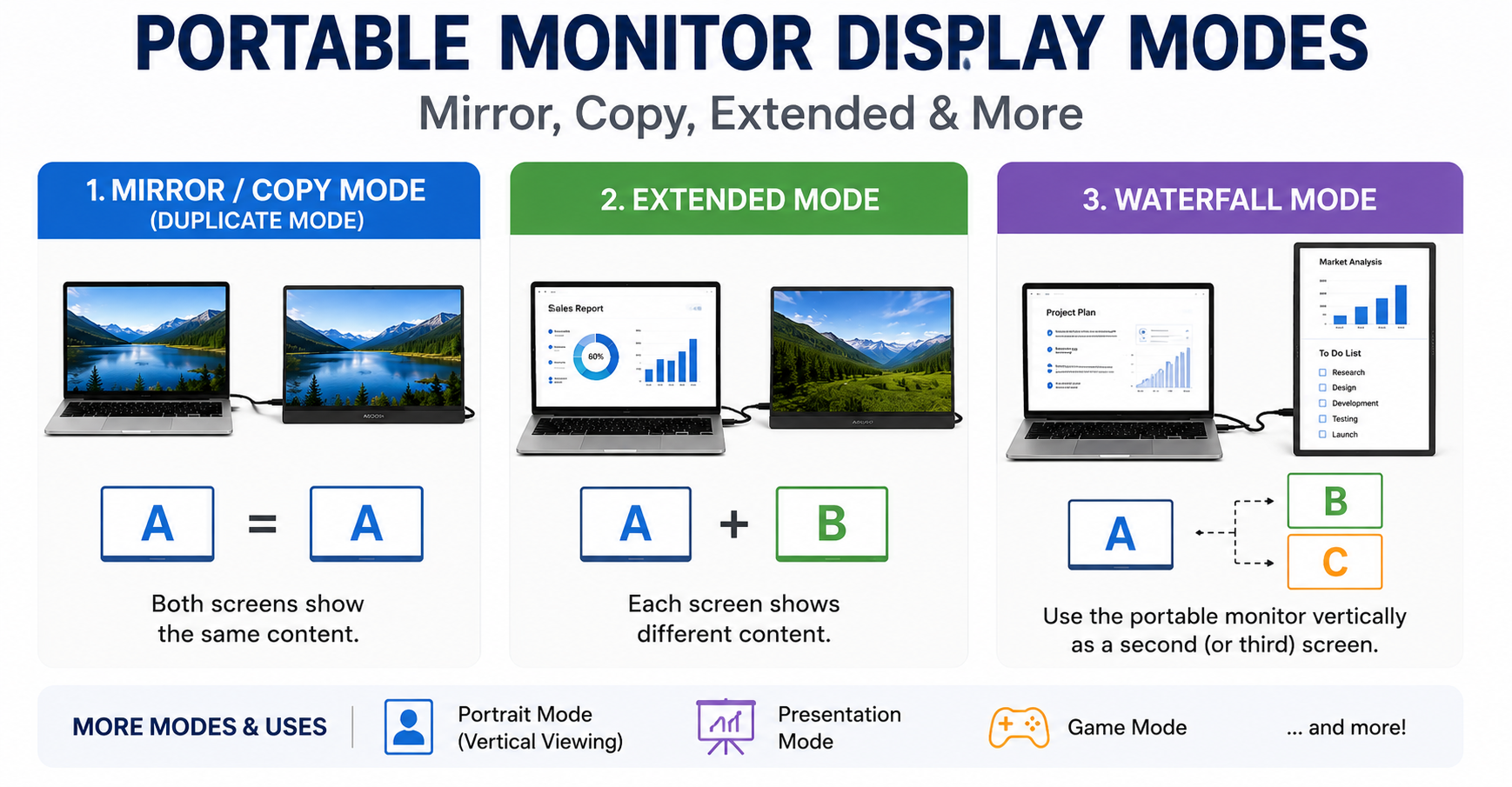 Portable Monitor Display Modes: Mirror, Copy, Extended & More